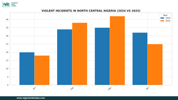 Image related to Insights